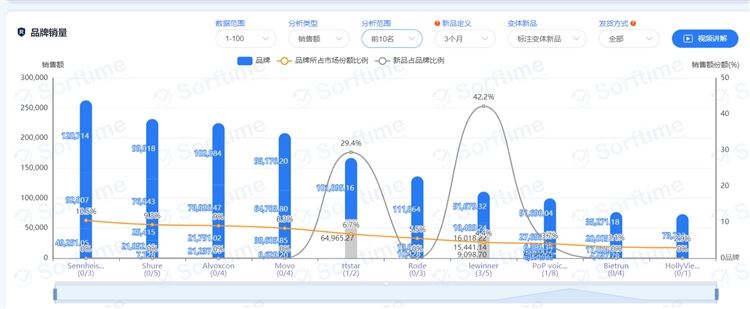 2021年无线领夹麦克风市场调研数据