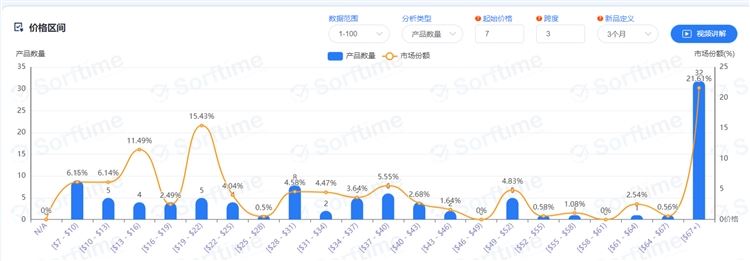 2021年无线领夹麦克风市场调研数据