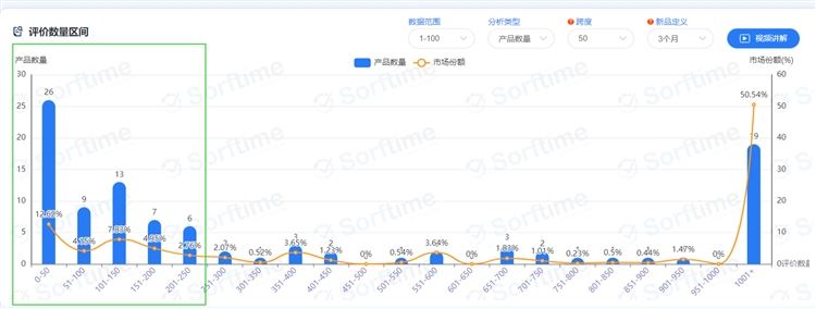 2021年无线领夹麦克风市场调研数据