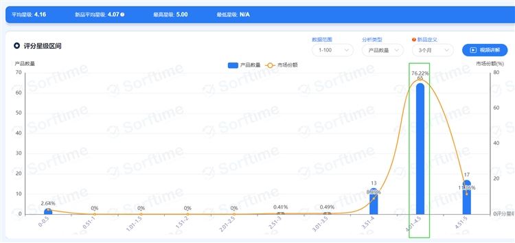 2021年无线领夹麦克风市场调研数据