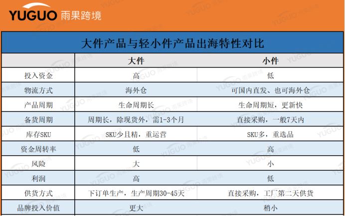 企业退租、大卖IPO终止，家居家具出口为何集体触礁？