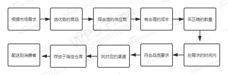 企业退租、大卖IPO终止，家居家具出口为何集体触礁？