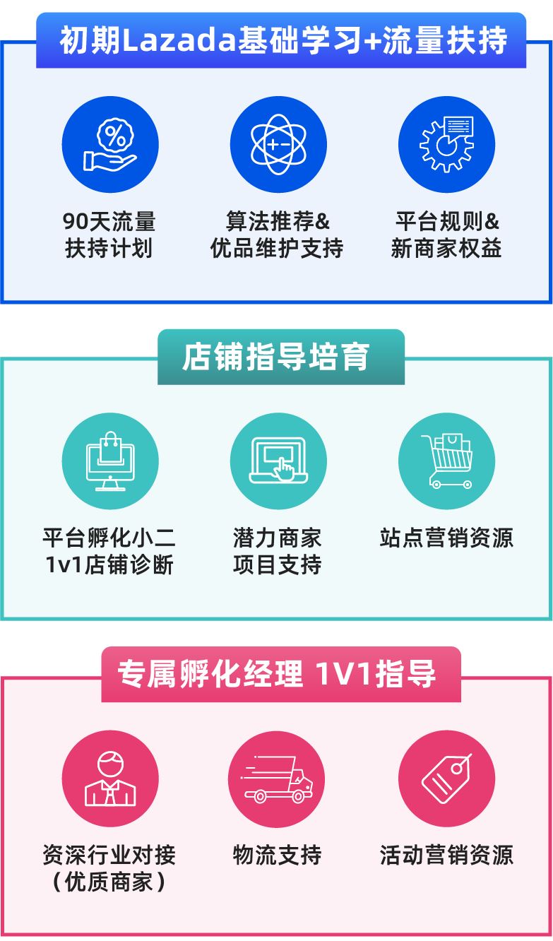 还没申请90天免佣、1v1运营指导？新商家扶持全解锁教程来帮您