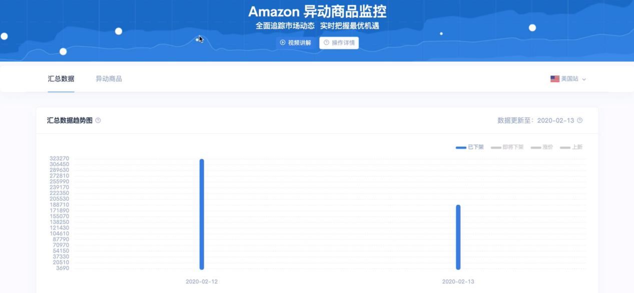 亚马逊选品：如何洞察市场商机，寻找你的潜力爆款？