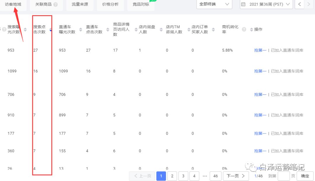 掌握这些技巧，你也能轻松打造出百万销量爆款