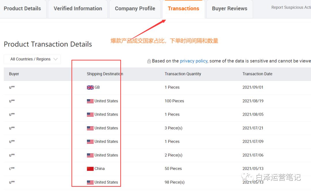 掌握这些技巧，你也能轻松打造出百万销量爆款