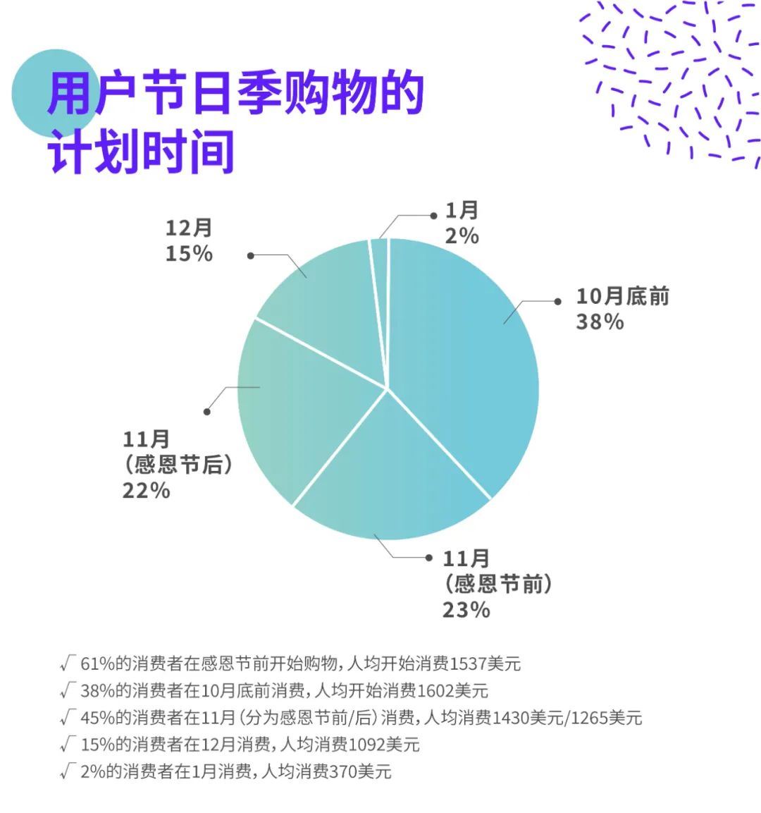 万圣节 | 1套选品方法，抢占32亿美元服装市场！