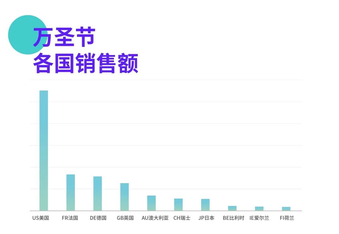 万圣节 | 1套选品方法，抢占32亿美元服装市场！