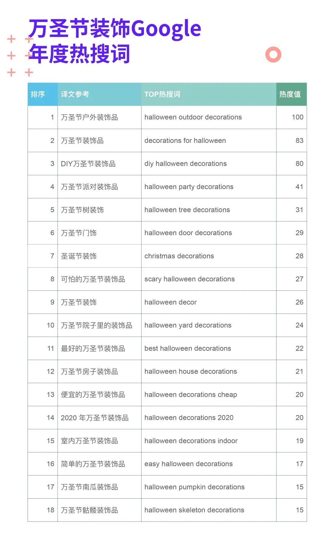 万圣节 | 1套选品方法，抢占32亿美元服装市场！