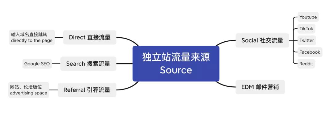 亚马逊封号启示（四）：亚马逊卖家转独立站行动指南