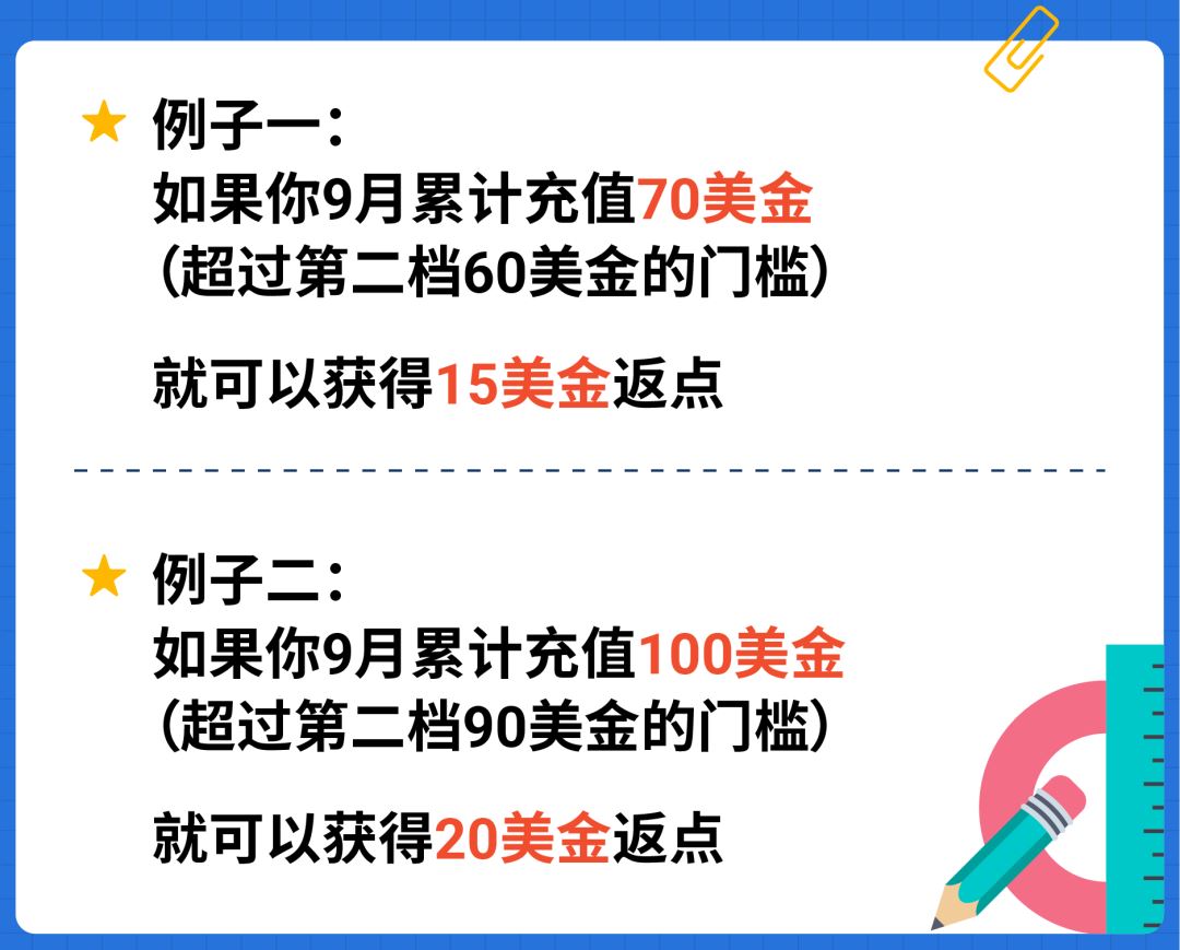 他9.9突破5万单! 只因这么用广告, 美妆和3C两大品类学霸笔记