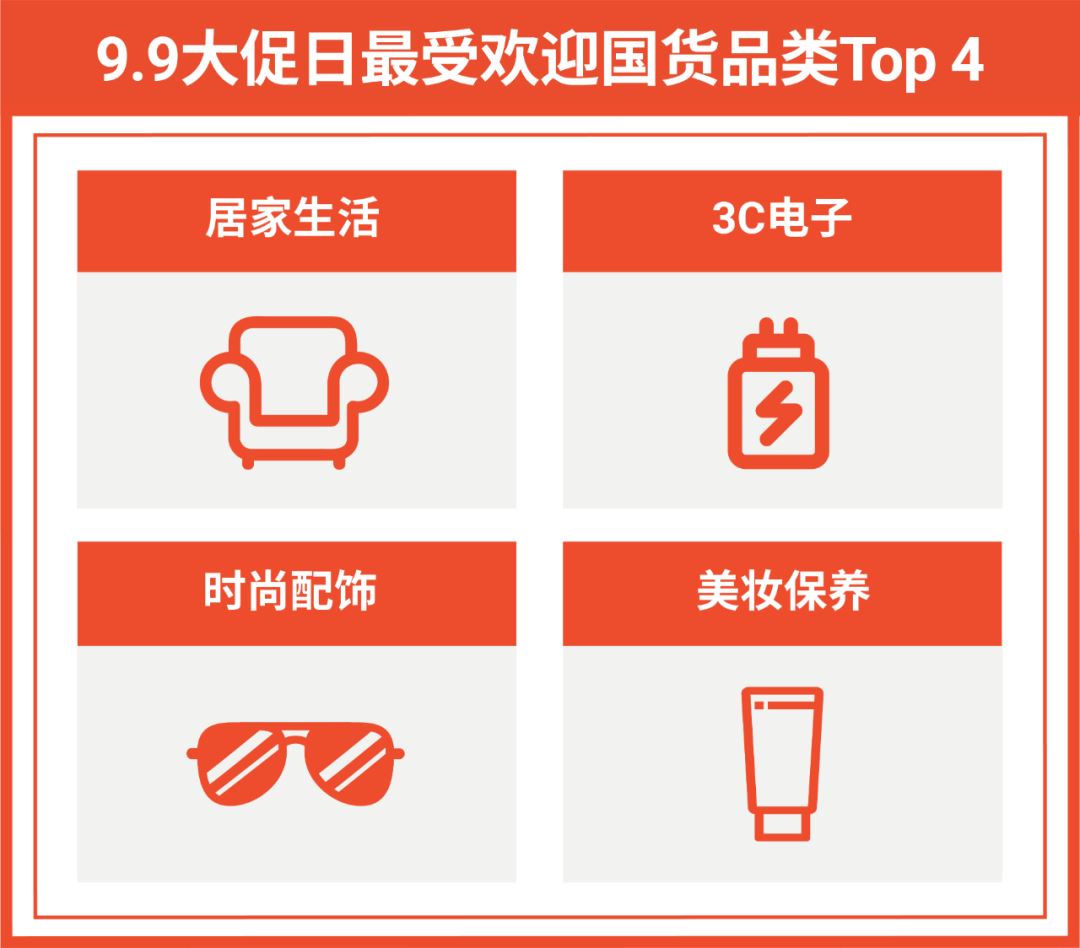 聚势出海, 向赢而行! 2021 Shopee年度招商大会开启报名