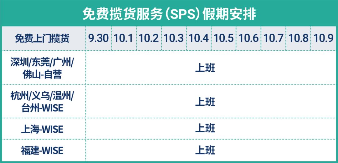 国庆长假政策发布! 物流安排, 官方定价工具, 聊聊中文翻译, 卖家0门槛免费使用