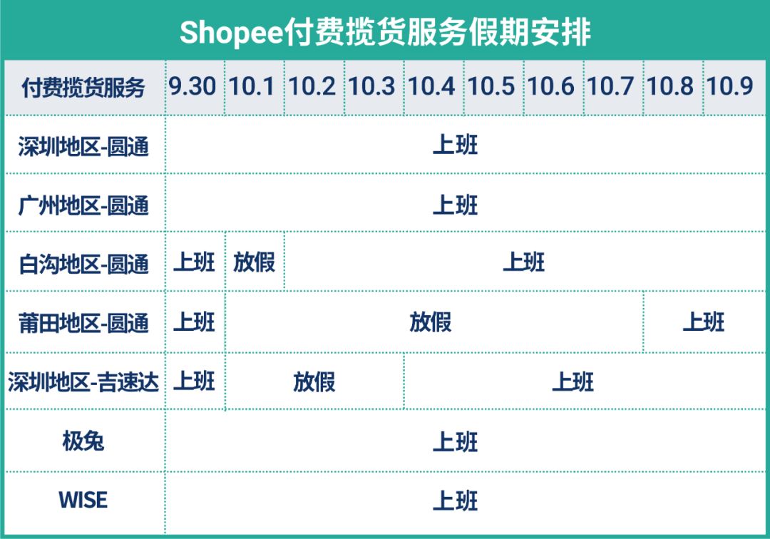 国庆长假政策发布! 物流安排, 官方定价工具, 聊聊中文翻译, 卖家0门槛免费使用