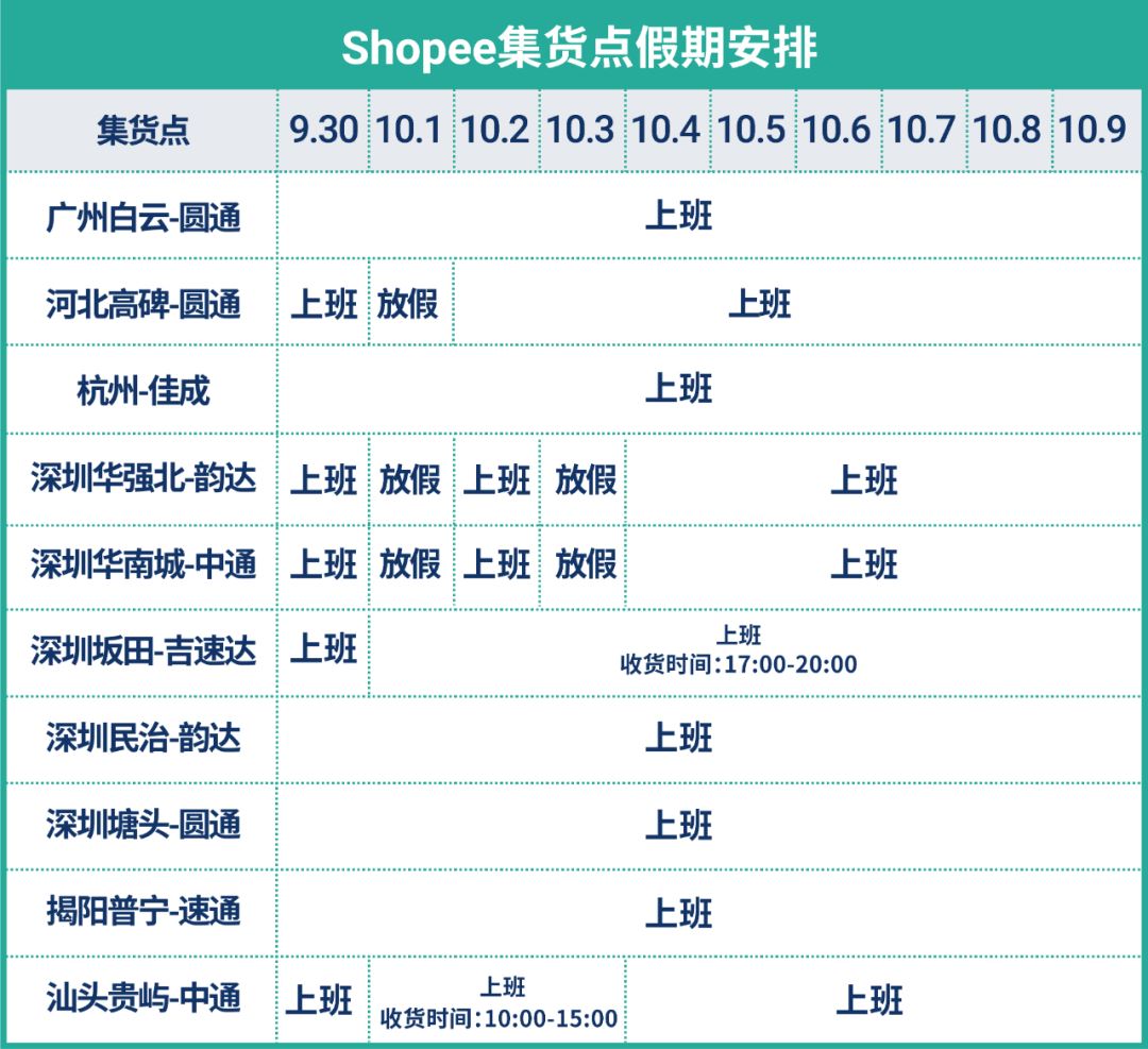 国庆长假政策发布! 物流安排, 官方定价工具, 聊聊中文翻译, 卖家0门槛免费使用