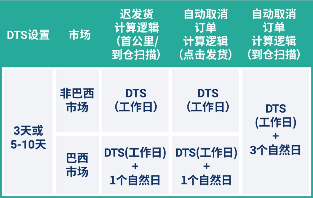 国庆长假政策发布! 物流安排, 官方定价工具, 聊聊中文翻译, 卖家0门槛免费使用