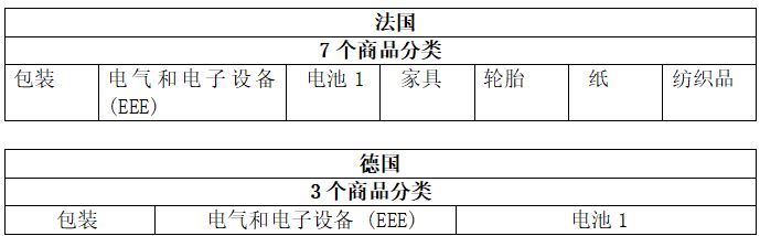 没有EPR注册号，亚马逊listing或会被暂停！