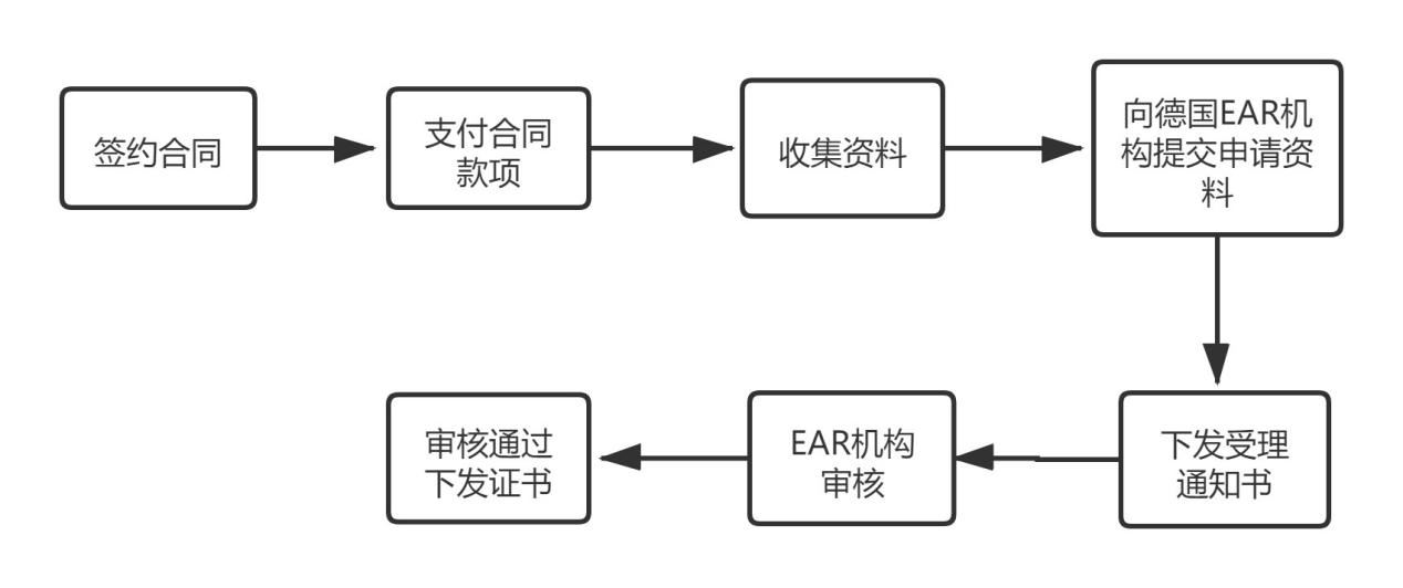 没有EPR注册号，亚马逊listing或会被暂停！