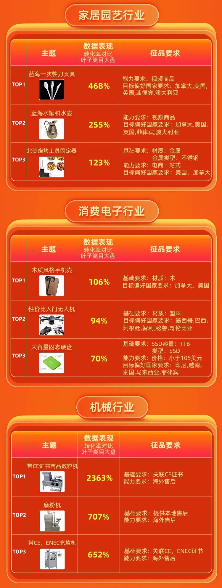 8月定招主题明星榜新鲜出炉！趋势，蓝海，竞争力，优势商品供全球，全网趋势主题先知道！