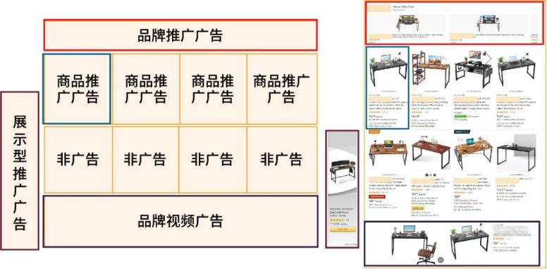 流量！流量！流量！揭秘曝光量巨大的亚马逊首页广告位硬核思路