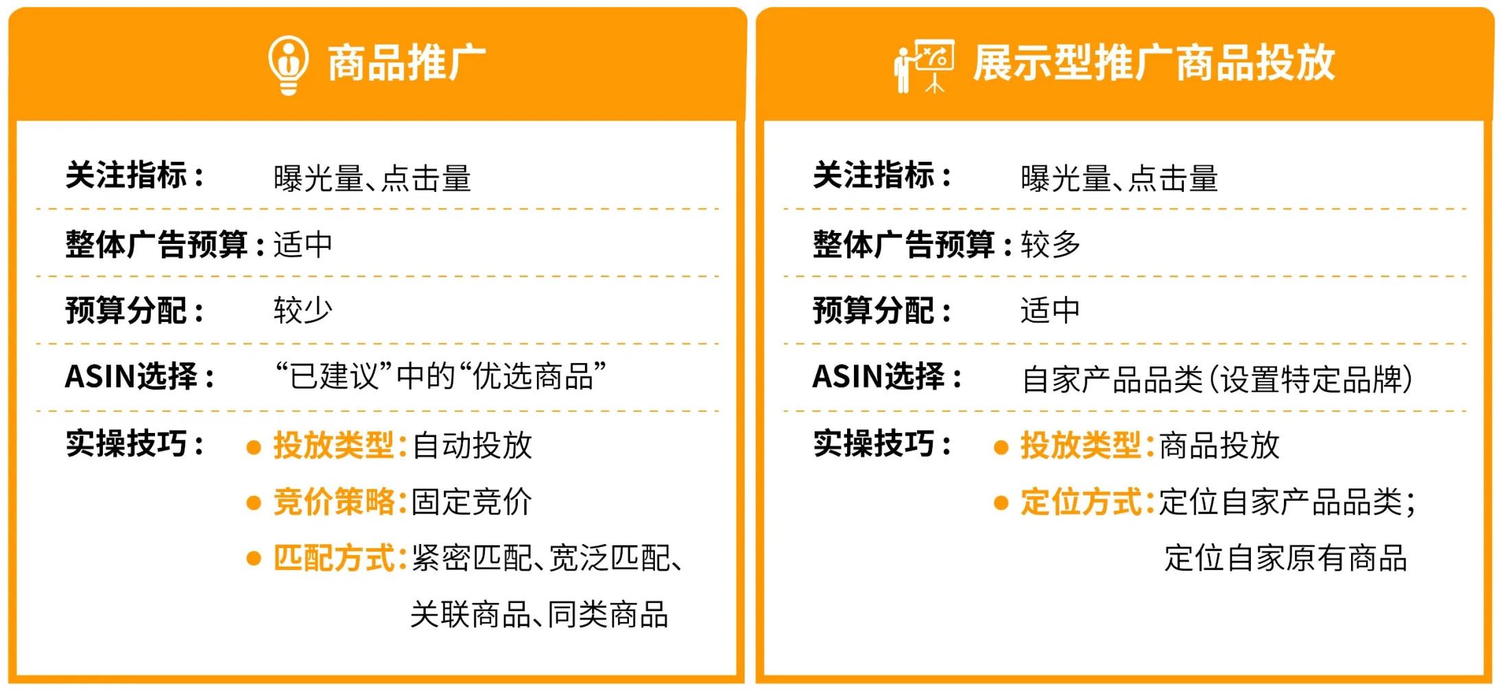 流量！流量！流量！揭秘曝光量巨大的亚马逊首页广告位硬核思路