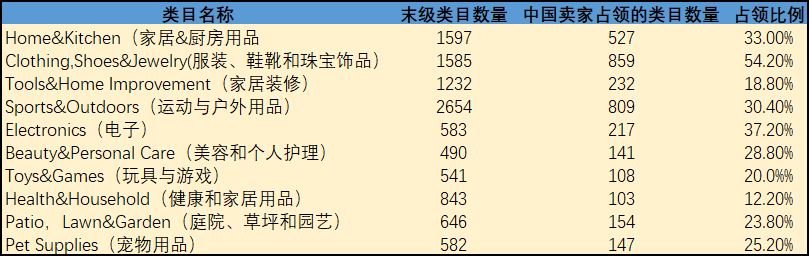 红海、内卷……新形势下跨境电商如何借助“海外仓“破局