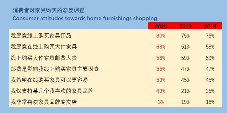 红海、内卷……新形势下跨境电商如何借助“海外仓“破局