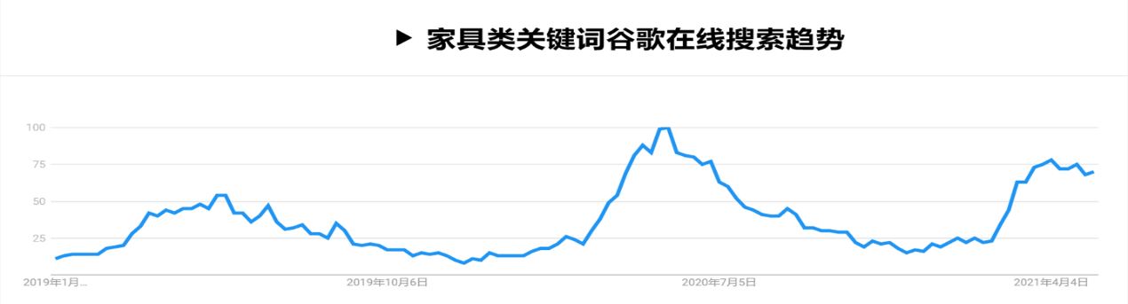 红海、内卷……新形势下跨境电商如何借助“海外仓“破局