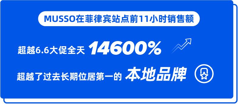 95后团队入驻3个月成平台类目TOP 1，大件商品也能畅销东南亚