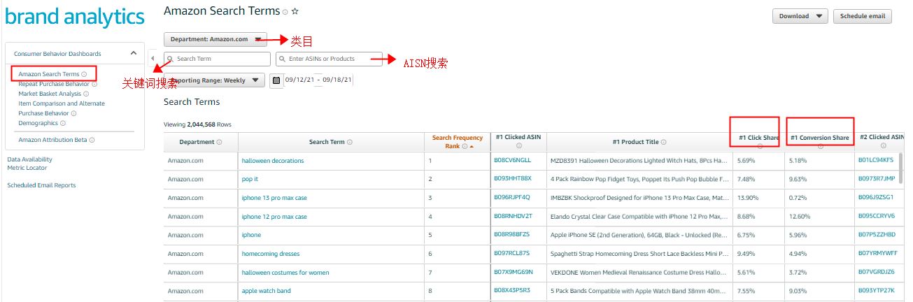 如何利用亚马逊自带的品牌分析（Brand Analytics）功能寻找关键词