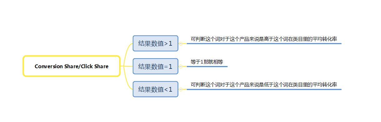 如何利用亚马逊自带的品牌分析（Brand Analytics）功能寻找关键词