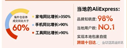 2021速卖通双11大促玩法策略，带你了解重点国家市场爆品榜单