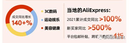 2021速卖通双11大促玩法策略，带你了解重点国家市场爆品榜单