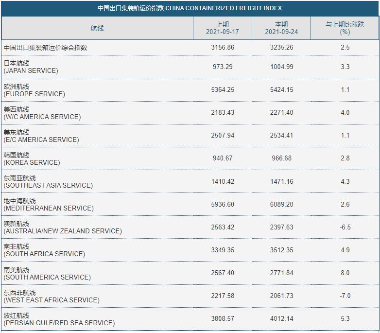 多家航司宣布征收高额附加费，运价维稳有望吗？