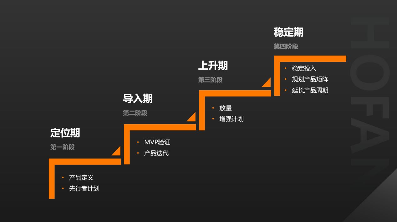 浩方私享会：现在是品牌出海的最佳时机吗？