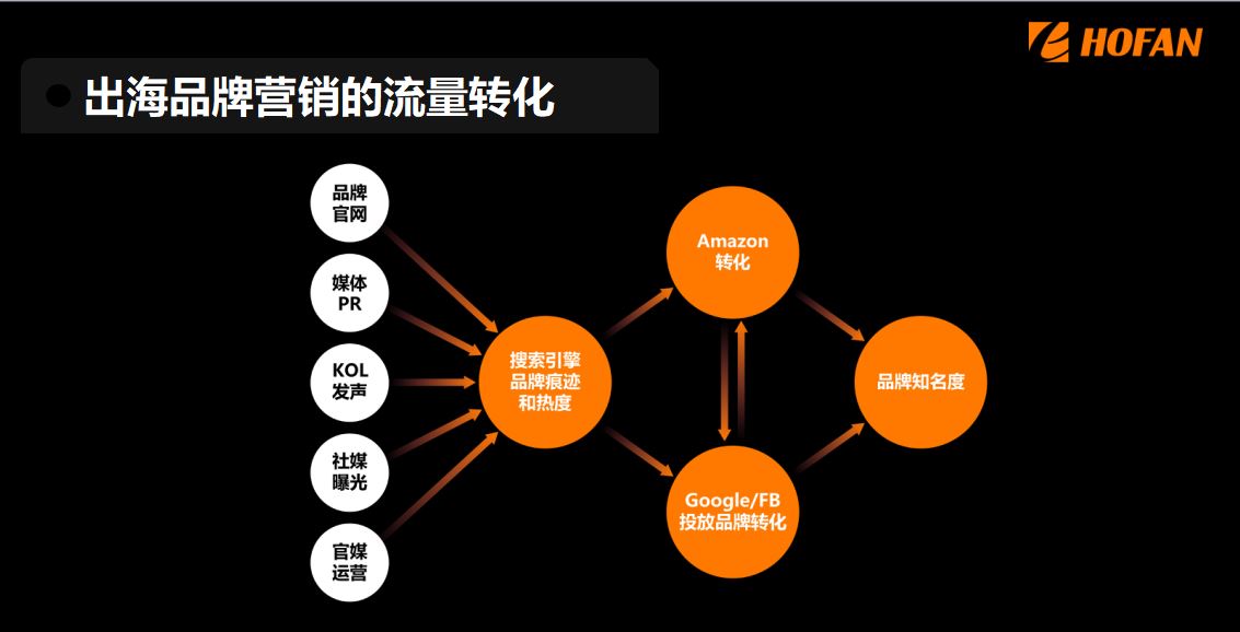 浩方私享会：现在是品牌出海的最佳时机吗？