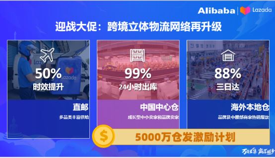 Lazada宣布升级跨境物流网络，5000万仓网激励金支持商家出海东南亚