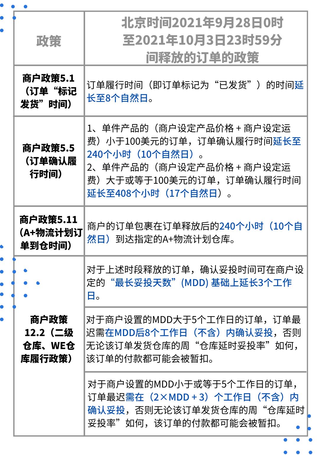 假期拉满！国庆订单履行时间延长，来啦！