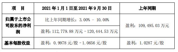 巨星科技2021前三季度业绩预告：北美市场维持景气，个人防护用品销售下降