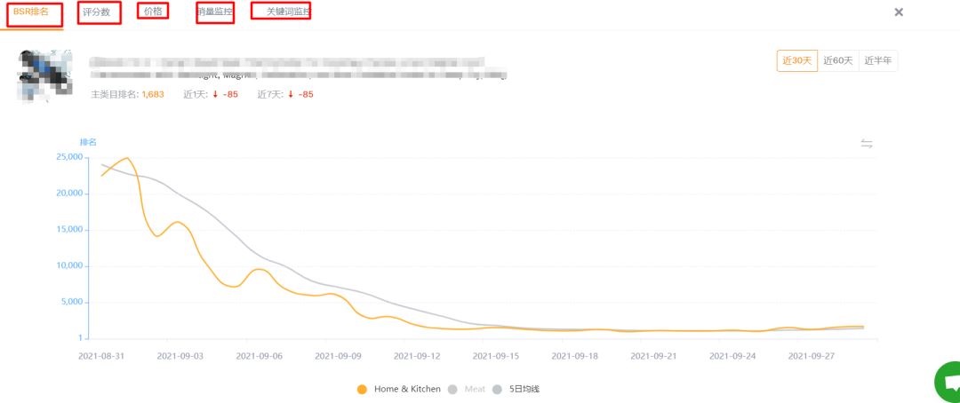 【亚马逊】如何一个月把新品稳定在30+单量