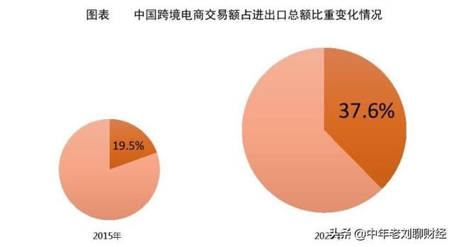 亚马逊为什么大规模封号呢，制裁中国电商？