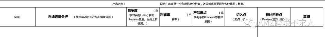 亚马逊新品可行性分析表！