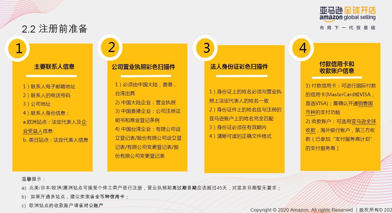 审核总是过不了？亚马逊最新开店注册流程图解