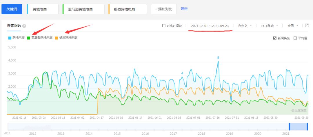 哪个跨境电商平台最受欢迎？用真实数据告诉你答案