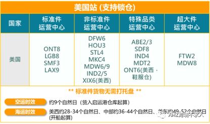 亚马逊物流AGL要不要用？详细讲解收藏起来！