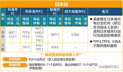 亚马逊物流AGL要不要用？详细讲解收藏起来！