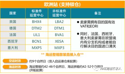 亚马逊物流AGL要不要用？详细讲解收藏起来！