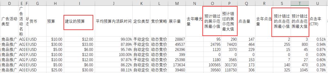 备战旺季，别陷入广告在线的“误区”！