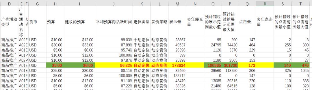 备战旺季，别陷入广告在线的“误区”！