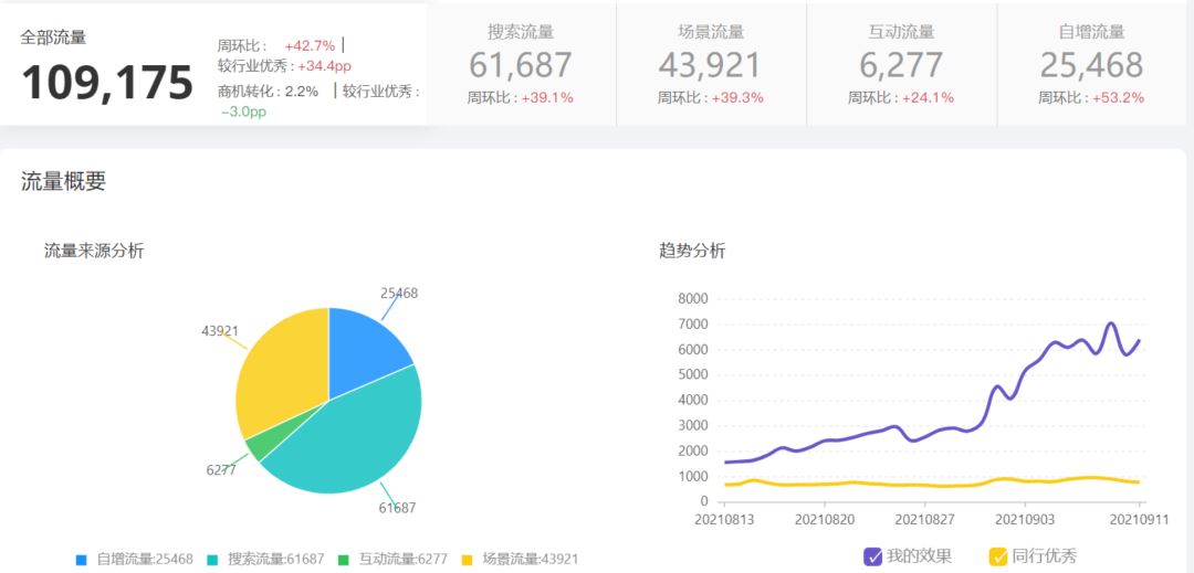 RTS爆单王丨杨溶：从0到3亿增长如何炼成？美飒"穆桂英"的RTS征战之路